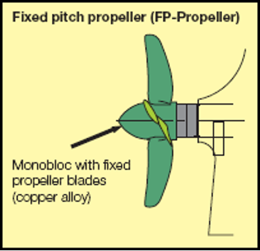 hvad er fast pitch propeller (FPP)